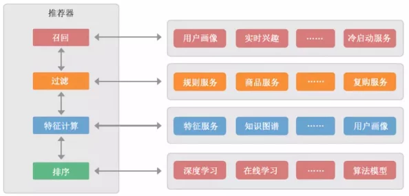 apweilusi:全面解析这款神奇产品,用户评价和专家推荐一网打尽 apweilusi:全面解析这款神奇产品,用户评价和专家推荐一网打尽