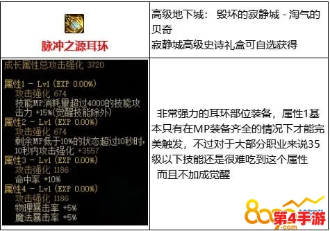 《地下城与勇士》中清泉流响耳环：属性解析、获取途径及搭配策略全攻略
