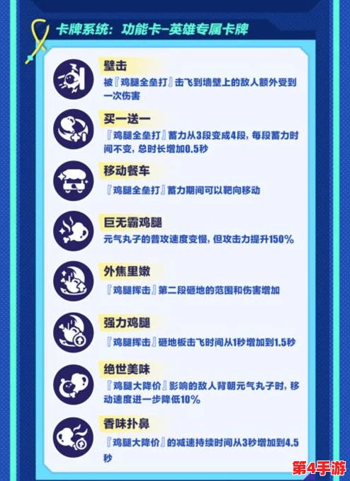 全方位策略：打造顶级战力，蛋仔派对中蛮拳章鱼的培养与进阶指南