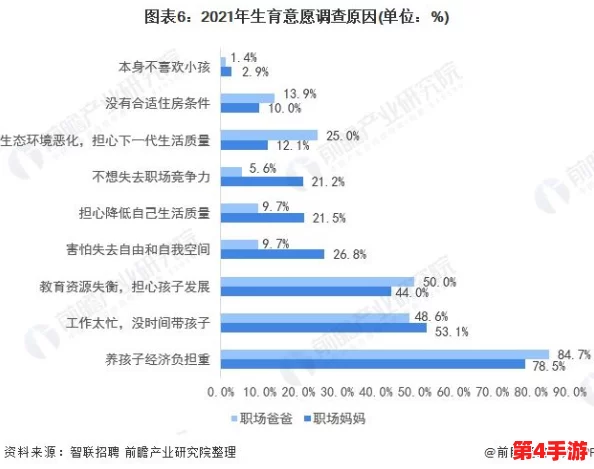 当代社会下，个性化生育规划：如何在计划生育政策与个人意愿间做出明智抉择