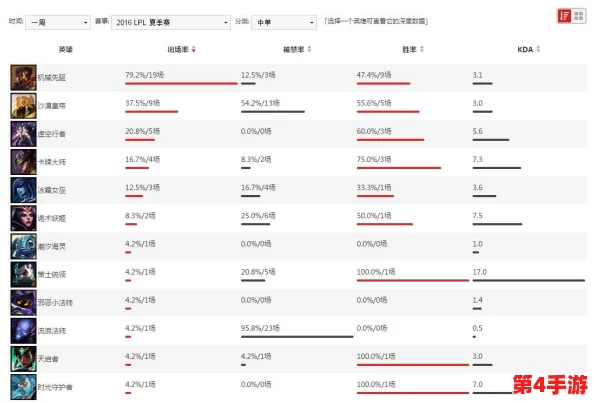 英雄联盟年度内全场半价促销频次大起底：历年规律与未来预测概览