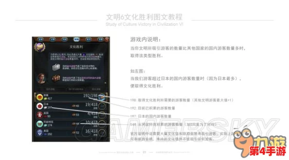 探索文明6：不同策略下哪条胜利路径能斩获最高分数？