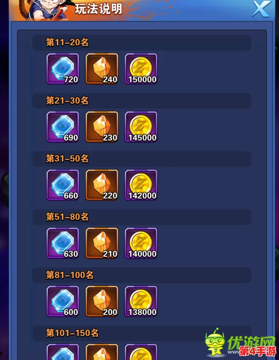 龙珠激斗:揭秘限时召唤保底机制,精准计算龙石需求量,高效攻略助你稳夺心仪角色! 龙珠激斗:揭秘限时召唤保底机制,精准计算龙石需求量,高效攻略助你稳夺心仪角色!