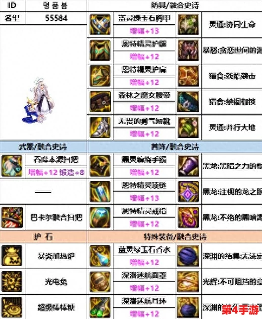 DNF魔道学者终极装备指南：精选最适合你的高输出与生存平衡套装