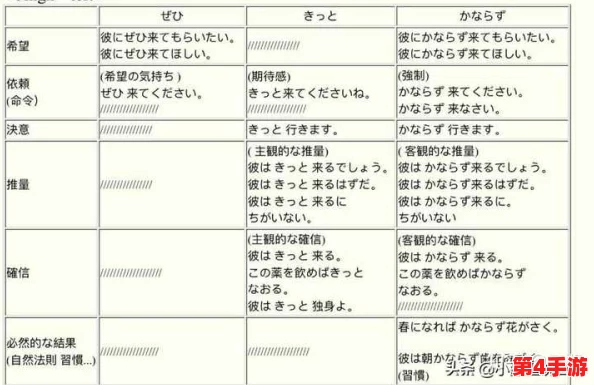 よろしくおねがいします如何回答?值得肯定 よろしくおねがいします如何回答?值得肯定