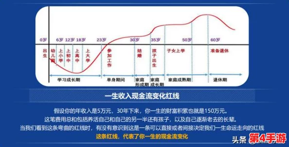 重塑未来人生版图：全方位属性升级实战策略与技巧指南