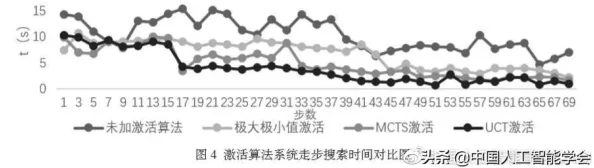 军棋制胜策略与精准布局指南：掌握胜利关键，从零开始正确摆放棋子