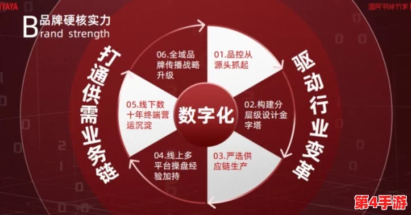 xaxwas99777773D：如何在数字时代提升个人品牌与影响力的有效策略