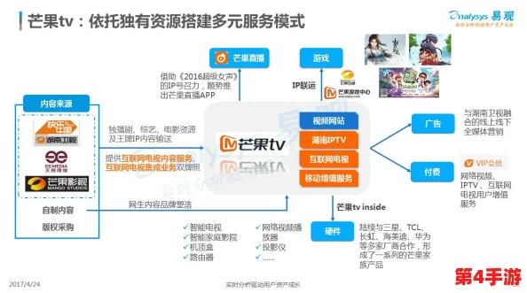 谷露影视：深度剖析其背后的成功之道与未来发展趋势