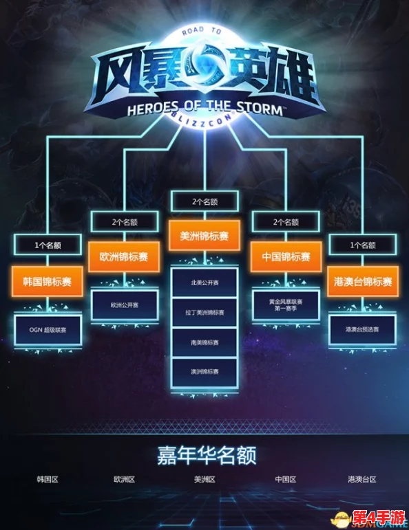 风暴核心揭秘：伟大航路T0级英雄终极战力排行，引领航海新纪元的最强阵容推荐