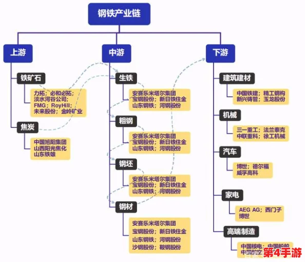 钢钢钢钢钢钠好多水免费：揭秘钢铁产业链如何实现高效用水管理