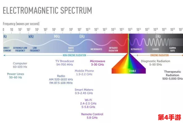 辐射4中如何精准识别与巧妙布置电路系统：电线选择与布局全攻略