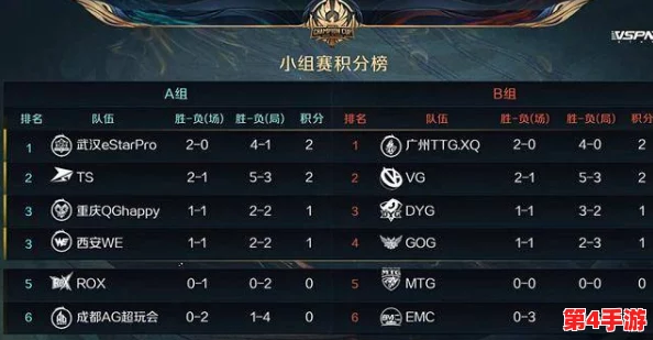 重塑辉煌：T0级巅峰回归阵容揭秘，后期推图无往不胜策略指南