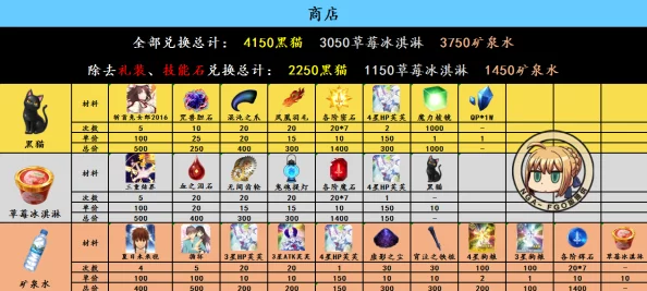 FGO空境复刻全面指南：活动商店兑换策略与珍稀材料素材深度剖析，助你高效筹备资源！