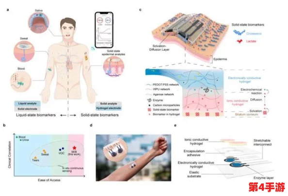 深入探索：揭秘帕鲁体液的独特采集方法与科学利用途径