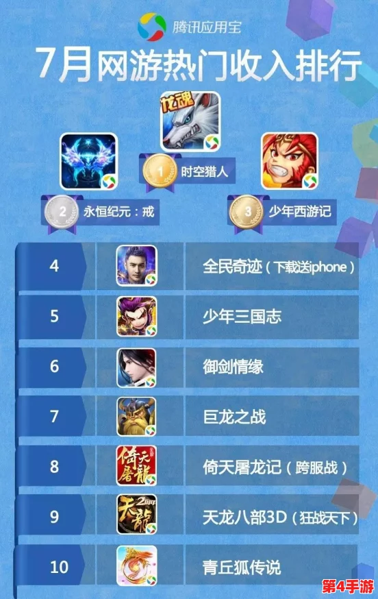 探索非付费玩家的游戏天堂:2023年十大热门不氪金手游精选榜单 探索非付费玩家的游戏天堂:2023年十大热门不氪金手游精选榜单