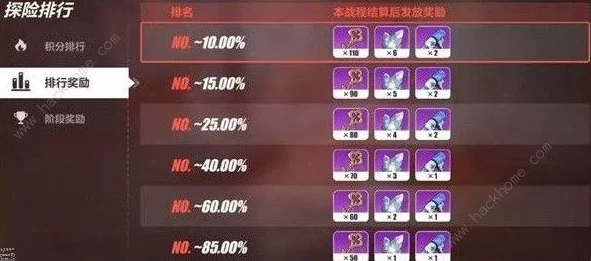 崩坏3深度探索:遗迹争夺战全攻略,解锁崩坏国记活动高分秘诀与战术布局 崩坏3深度探索:遗迹争夺战全攻略,解锁崩坏国记活动高分秘诀与战术布局