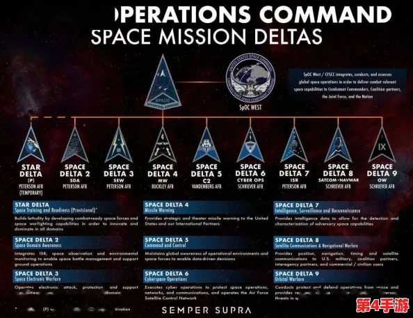 揭秘三角洲行动航天基地:探索未知领域的核心出生点坐标与战略部署蓝图 揭秘三角洲行动航天基地:探索未知领域的核心出生点坐标与战略部署蓝图