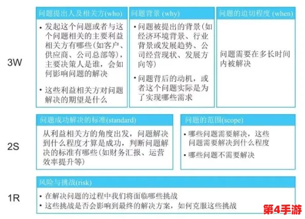 理解wwwsss：深入分析其背后的意义与影响，揭示更深层次的内涵与价值