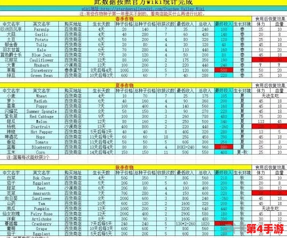 全面剖析:星露谷物语当前市场价格与性价比评估指南 全面剖析:星露谷物语当前市场价格与性价比评估指南