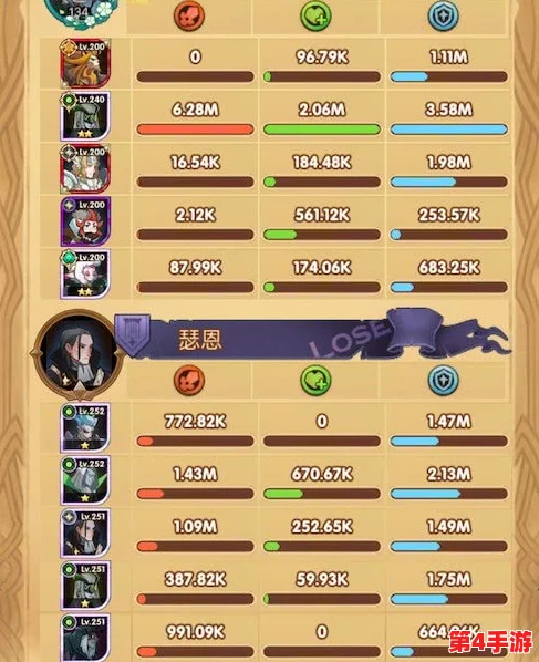 重塑远征幻想：剑舞迷阵中骨龙阵容策略与最优站位布局指南