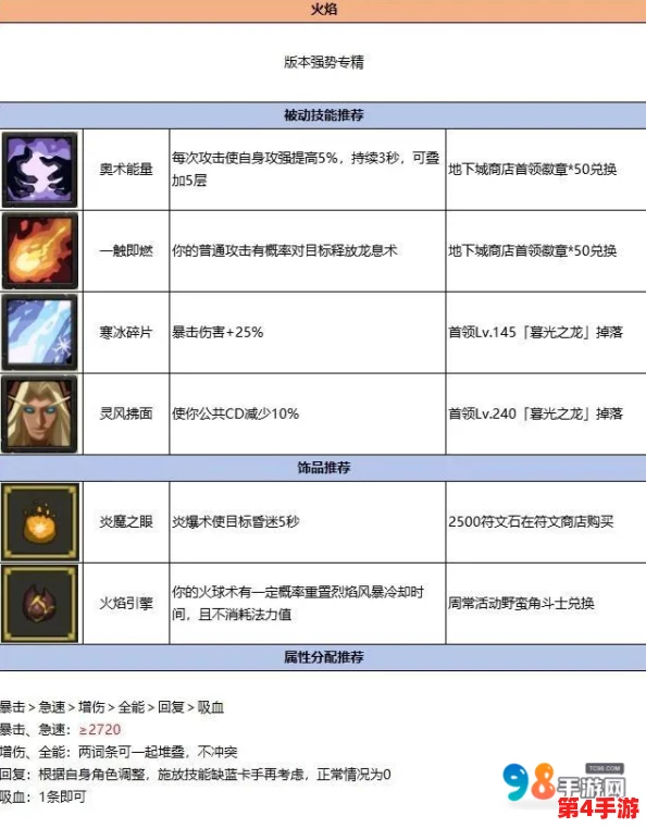 异次元勇者7.0进阶攻略:炽焰法师顶级装备搭配策略与实战优化指南 异次元勇者7.0进阶攻略:炽焰法师顶级装备搭配策略与实战优化指南