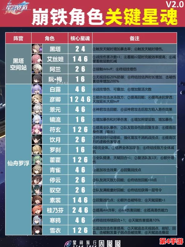 崩坏星穹铁道2.5版本前瞻:复刻角色名单揭晓,卡池顺序全解析与策略布局指南 崩坏星穹铁道2.5版本前瞻:复刻角色名单揭晓,卡池顺序全解析与策略布局指南