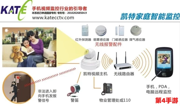 家庭监控被盗800部,反映出安全隐患与社会信任危机的双重挑战 家庭监控被盗800部,反映出安全隐患与社会信任危机的双重挑战