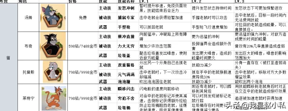 麦芬之旅：全职业特性深度剖析，优劣势全面概览指南