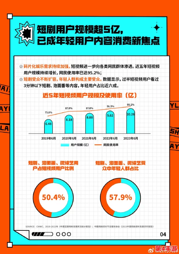 蓝颜GTV平台:如何通过创新内容吸引年轻观众并提升用户粘性? 蓝颜GTV平台:如何通过创新内容吸引年轻观众并提升用户粘性?