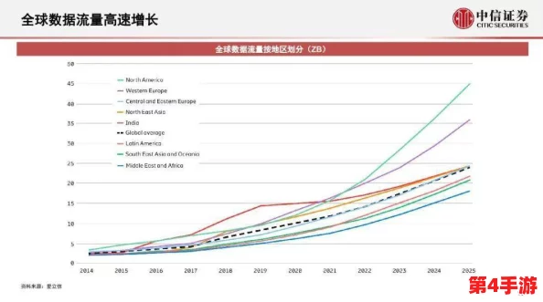 www.77777：深入分析其在数字经济中的潜力与影响，揭示未来发展趋势和市场机遇