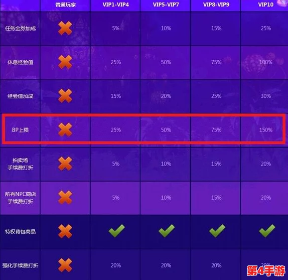 和平精英尊享VIP费用全览：特权解锁与性价比深度剖析