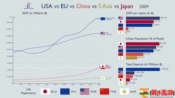 理解美国、欧洲、日本与中国的文化差异及其对人际交往和社会行为的影响