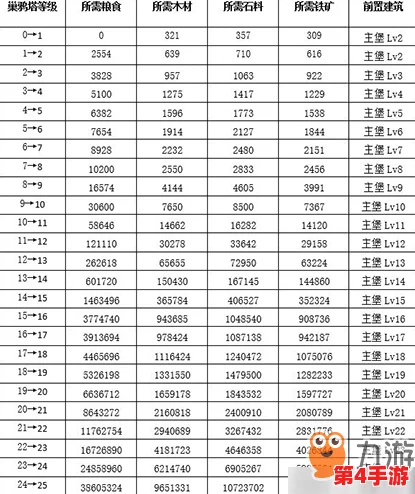 权游手游策略指南：全面剖析巢鸦塔升级路径与各级解锁秘籍