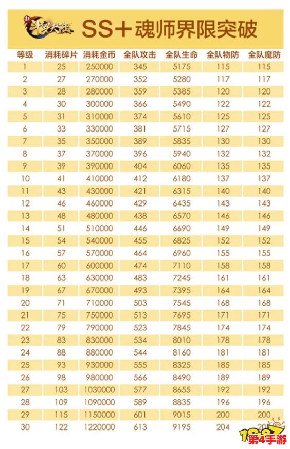 超级精灵球战力巅峰对决：SSS级与SR级谁更主宰战场，深度属性对比揭晓！