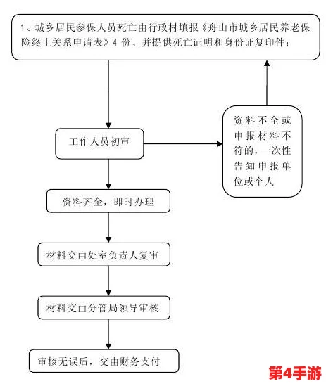 全球启元计划：迁城流程详解与必备条件全面指南