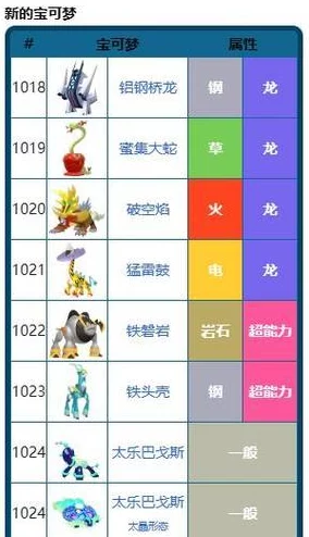 探索宝可梦朱紫世界：揭秘专属限定精灵的独特魅力与收集策略