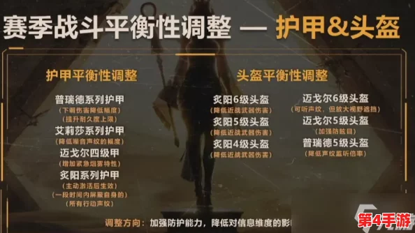 萤火突击SS2赛季：全面优化战斗体验，深度调整平衡机制引领公平竞技新篇章