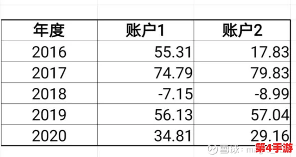 岳丰满多毛的大隂户投资情况:用户评价称收益稳定,服务贴心,整体体验非常满意 岳丰满多毛的大隂户投资情况:用户评价称收益稳定,服务贴心,整体体验非常满意