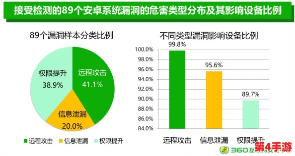 九幺1.0.31安卓高风险:分析该版本可能带来的安全隐患与用户数据保护问题,需谨慎使用 九幺1.0.31安卓高风险:分析该版本可能带来的安全隐患与用户数据保护问题,需谨慎使用