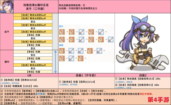 探索公主连结：美冬专属工作服技能效能全剖析，实战应用与强度评估新视角