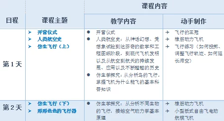 恋与制作人·悠享假期手账探索指南：解锁专属活动日程，玩法细节全攻略！