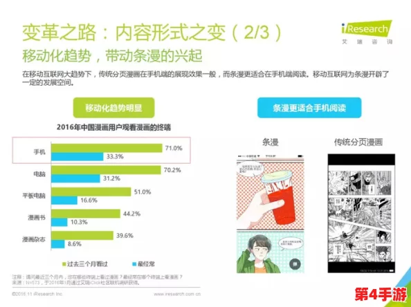 歪歪漫画平台:如何在数字时代吸引年轻读者并提升用户体验的策略与挑战 歪歪漫画平台:如何在数字时代吸引年轻读者并提升用户体验的策略与挑战