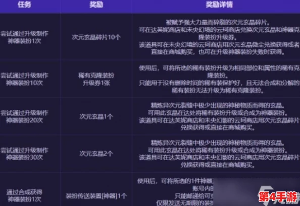 《地下城与勇士》不良人联动:探索非凡工坊,解锁独特匠造活动全攻略 《地下城与勇士》不良人联动:探索非凡工坊,解锁独特匠造活动全攻略