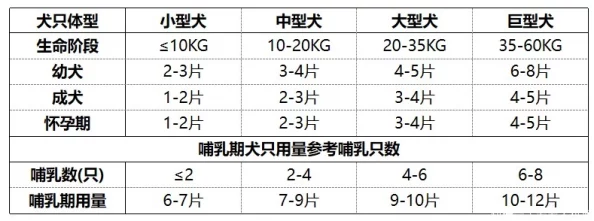 人狗胶配方大全狗狗播放的趣味与科学探讨