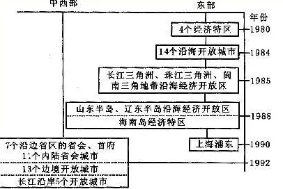 高效记忆《桃花源记》的秘诀:掌握结构脉络,分段联想与情景重现法加速背诵进程 高效记忆《桃花源记》的秘诀:掌握结构脉络,分段联想与情景重现法加速背诵进程
