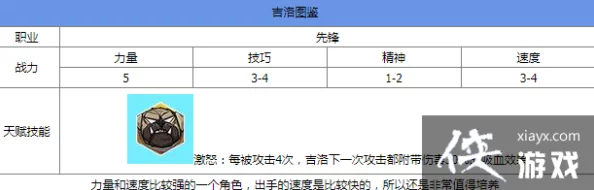 星际征途中的先锋之光：全面剖析跨越星弧吉洛的卓越天赋与技能属性