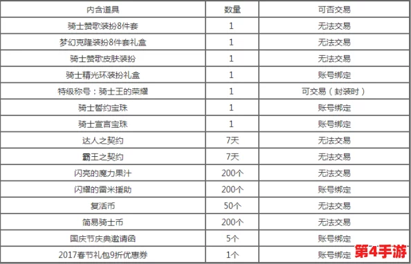地下城与勇士》精选礼包三选一攻略:性价比、稀有度还是实用性,你的最优抉择? 地下城与勇士》精选礼包三选一攻略:性价比、稀有度还是实用性,你的最优抉择?