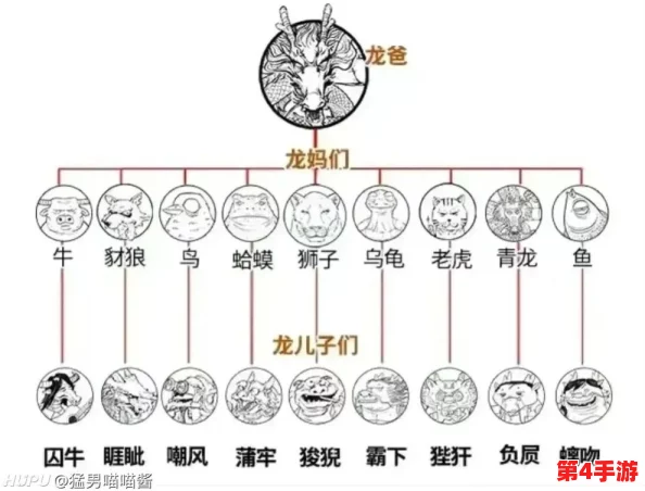 探寻归龙潮九区与神话九子的独特映射：解锁古老传说与现代区域的对应关系奥秘