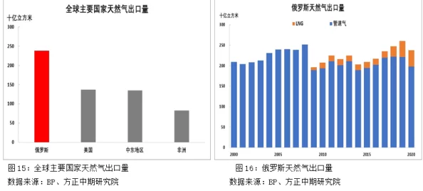 俄罗斯肥BBBBBB：从经济制裁到国际关系，深度解析其对全球局势的影响与未来走向